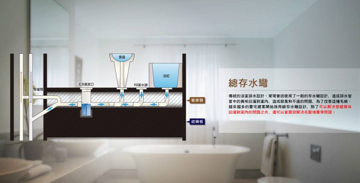 複層樓板